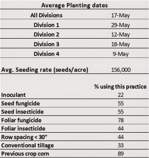 Planting Date